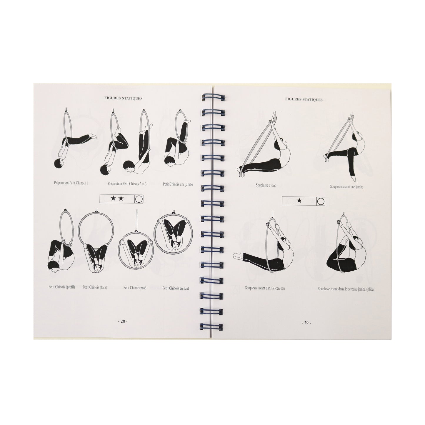 Méthodologie de Cerceau